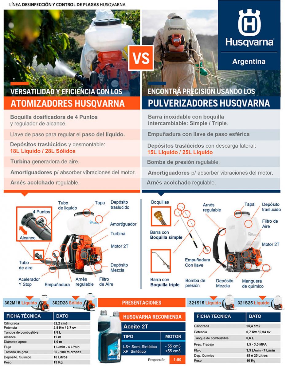 Imagen de comparativa de atomizadores y pulverizadores Husqvarna.