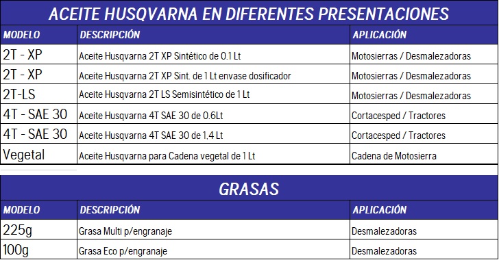 Mezclar aceite y gasolina en motor de 2 tiempos -canalMOTOR